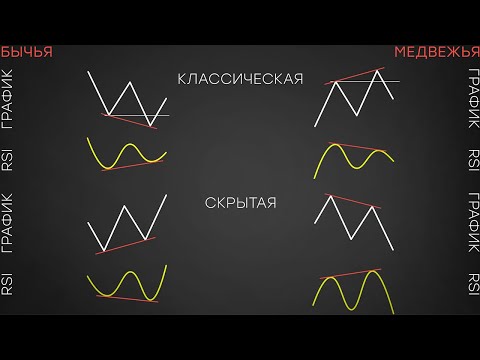 индикатор rsi как пользоваться